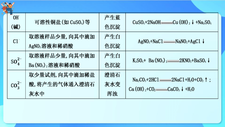 2024年中考化学二轮复习 专题二　物质的检验与鉴别、分离与除杂课件(共40张PPT)