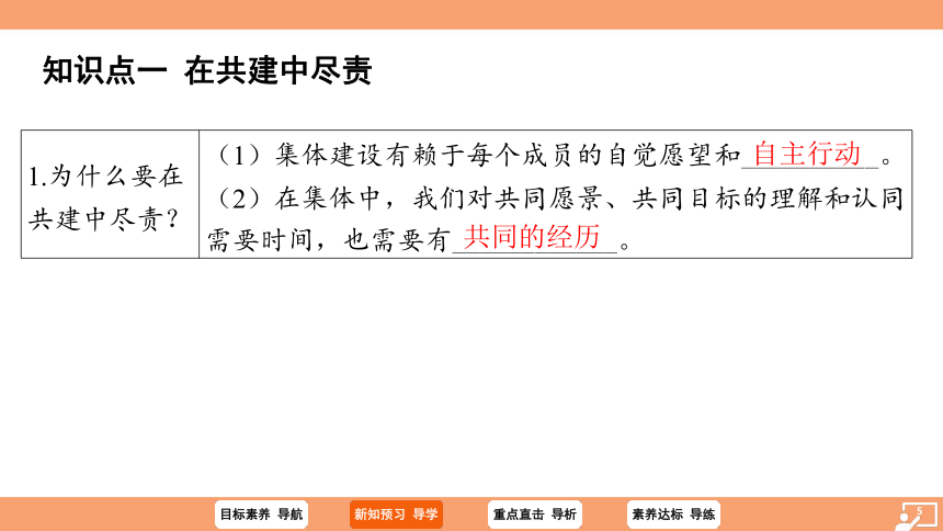 （核心素养目标）8.2 我与集体共成长 学案课件(共25张PPT) 2023-2024学年统编版道德与法治七年级下册课件