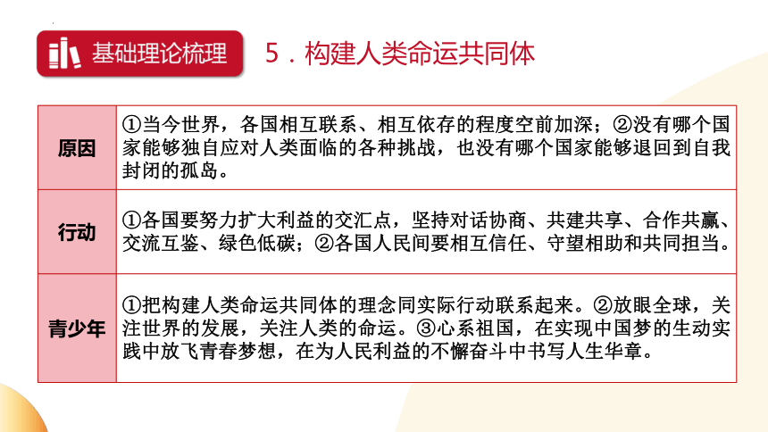 关注世界局势  关心人类命运  课件(共16张PPT)  2024年中考道德与法治时政热点专题复习