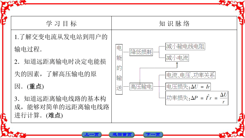 高中物理人教版选修3-2（课件）第五章 交变电流 5 电能的输送40张PPT