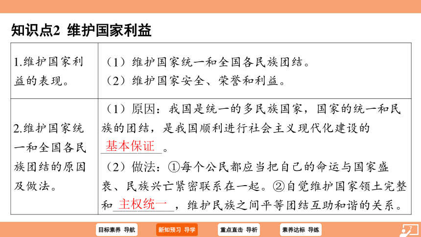 （核心素养目标）4.1 公民基本义务 学案课件（共28张PPT）