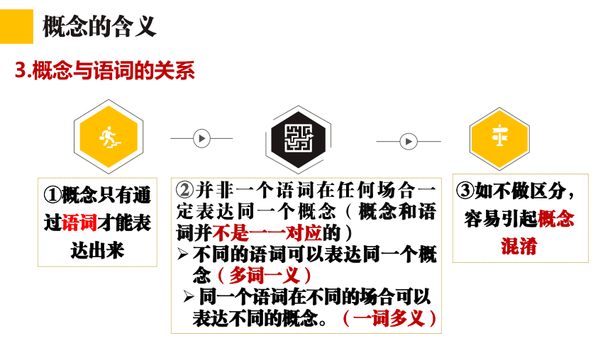 4.1概念的概述 课件(共30张PPT)-2023-2024学年高中政治选择性必修三 《逻辑与思维》