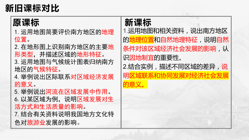 八下：南方地区、长江三角洲（一轮复习课件27张）（人教版）