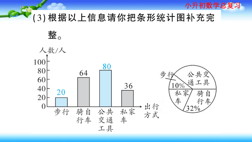 小升初数学总复习家庭同步作业课件 统计与概率（3课时）