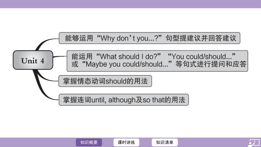 Unit 4 Why don't you talk to your parents?Section A（1a-3c）习题课件 2023-2024学年英语人教版八年级下册 (共34张PPT)