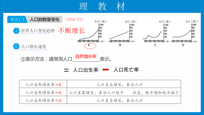 七上：居民与聚落、发展与合作（一轮复习课件23张）（人教版）