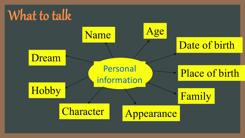 人教版初中英语九年级江西英语中考话题专题复习 Personal information(共21张PPT)