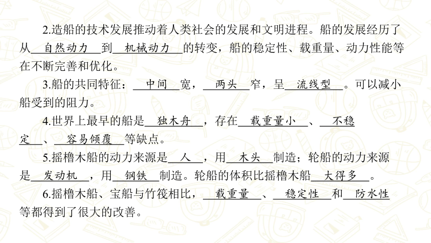 教科版科学小升初精讲专题十二　船的研究 课件(共23张PPT)