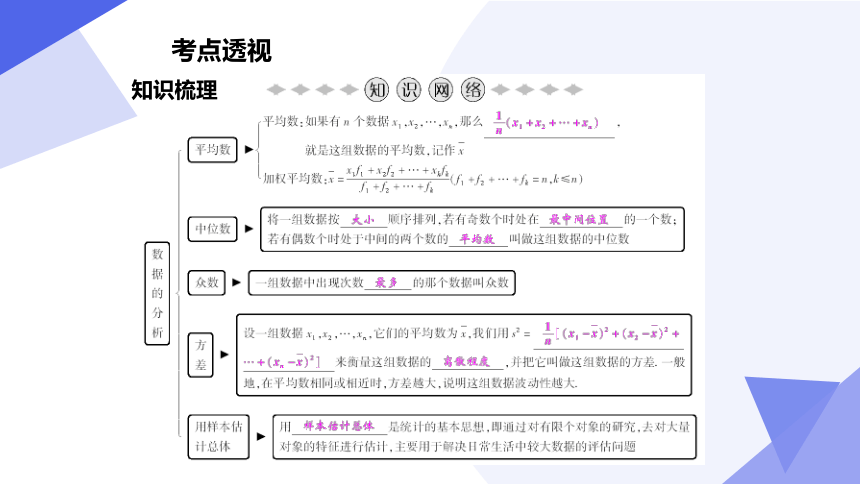 专题05 数据的分析（考点串讲）-八年级数学下学期期末考点大串讲（人教版）