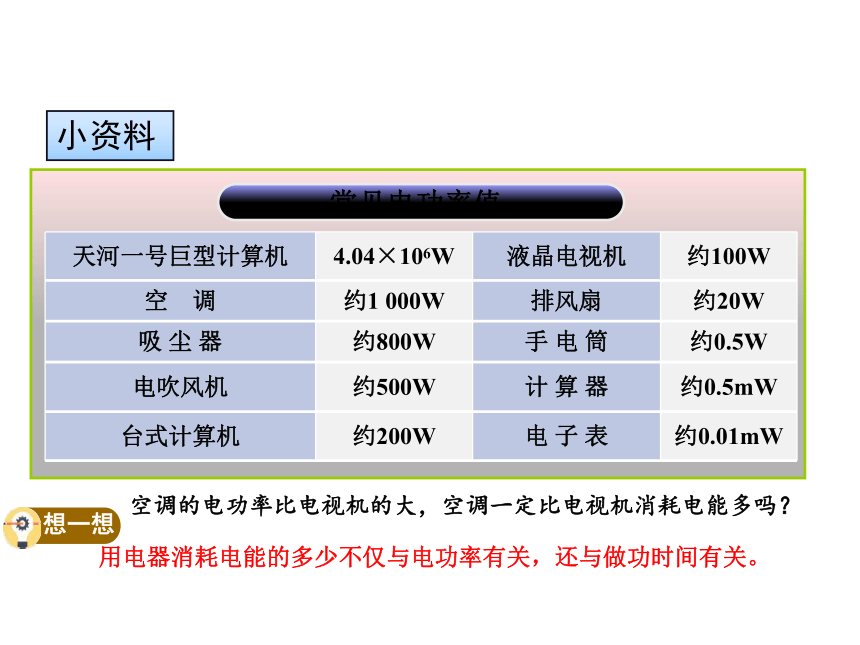 18.2  电功率—2020秋人教版九年级物理全册教学课件 素材（共21张PPT）