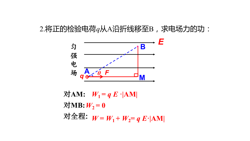 10.1 电势能和电势（课件）(共29张PPT)