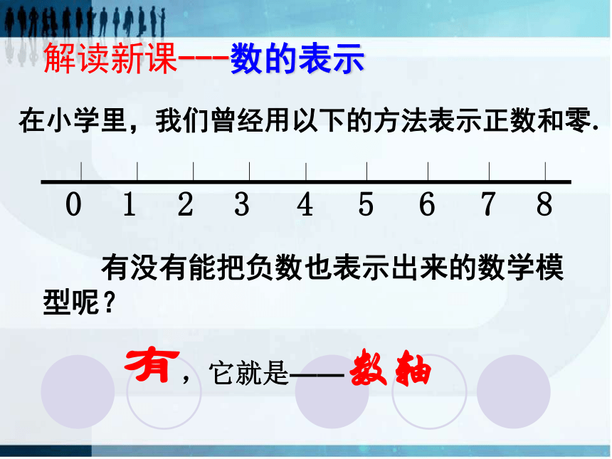 北师大版七年级数学上册  2.2 数轴  课件（25张）