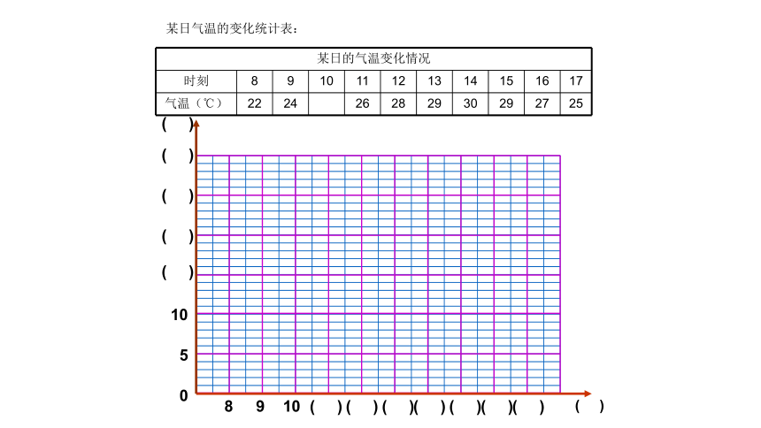 沪教版四下数学：3.2 折线统计图的画法 课件（14张PPT）