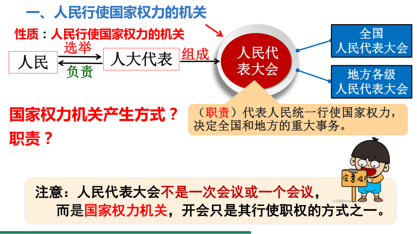 6.1 国家权力机关 课件（共24张PPT） 统编版道德与法治八年级下册