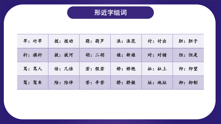 统编版三年级语文下学期期末核心考点集训第六单元（复习课件）