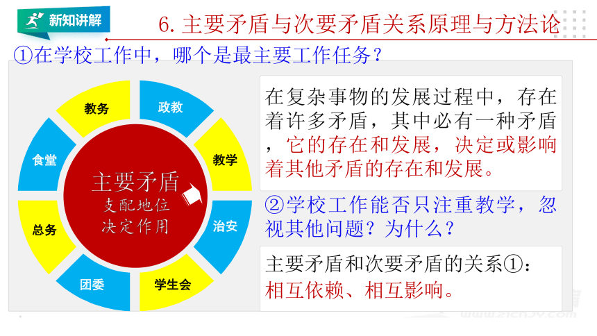 必修四 3.3.2唯物辩证法的实质和核心 课件