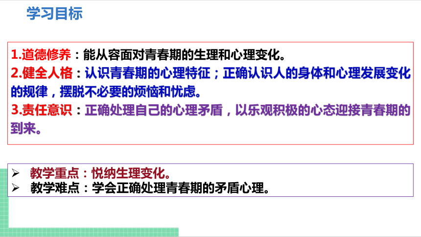 （核心素养目标）1.1 悄悄变化的我 课件（共21张PPT） 统编版道德与法治七年级下册