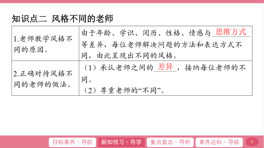 （核心素养目标）6.1 走近老师  学案课件(共21张PPT) 2024-2025学年道德与法治统编版七年级上册