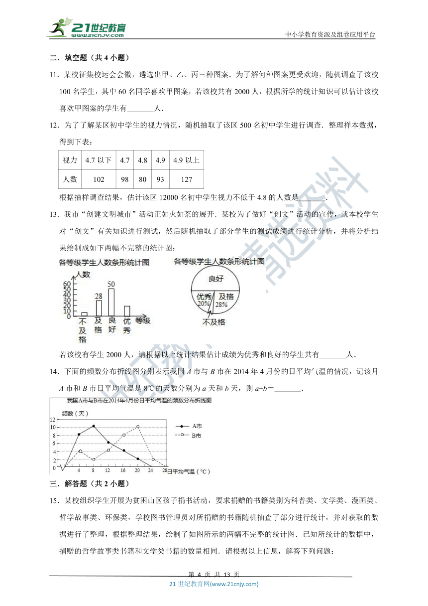 人教版数学七年级下学期期末总复习 第10章 《数据的收集、整理与描述》易错题汇编（附解析）