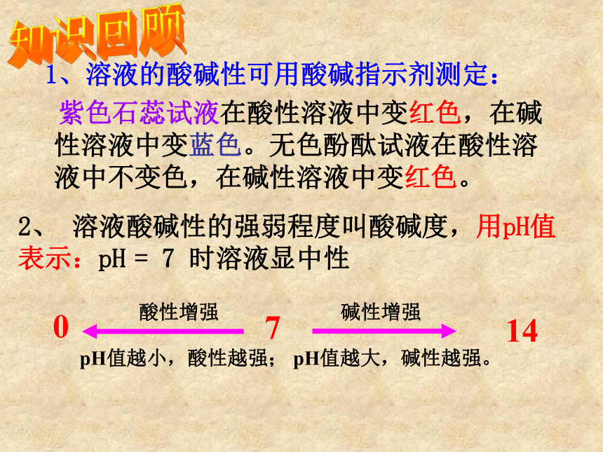 鲁教版九年级下册化学  7.4酸碱中和反应 课件(43张PPT)