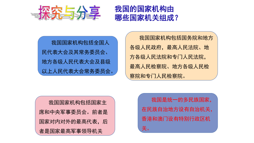 （核心素养目标）6.1国家权力机关 课件（共30张PPT）+内嵌视频