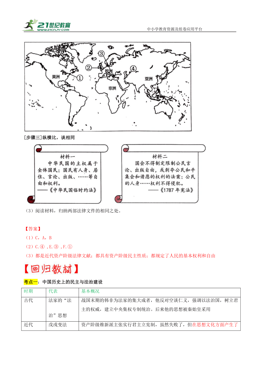 重难点专题08中外民主与法制建设（上海专用）  学案（含答案解析）—【决胜2024】中考历史三轮 热点与重难点突破