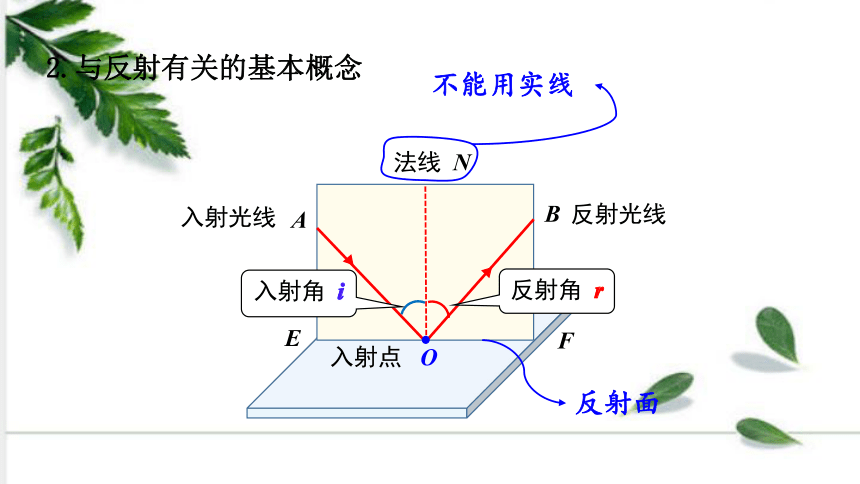 北师大版数学八年级上册5.2 光的反射 课件（23张ppt)