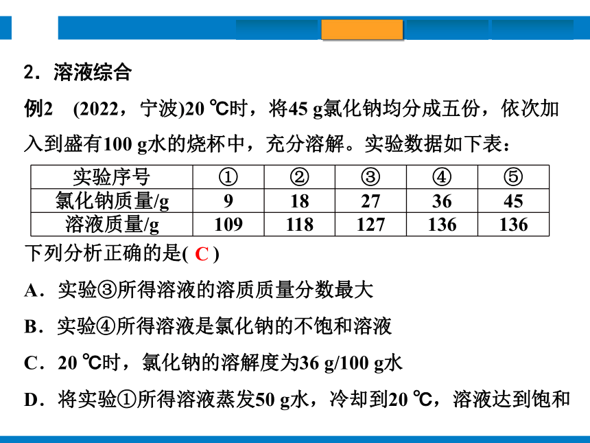 2024浙江省中考科学复习第34讲　水和溶液（课件  36张PPT）