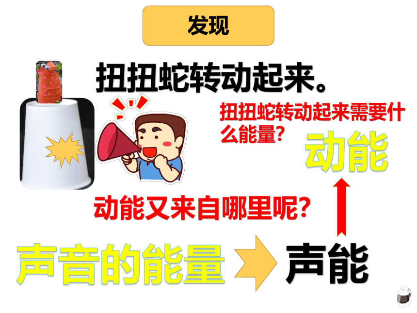 9 能量的转换:20张PPT