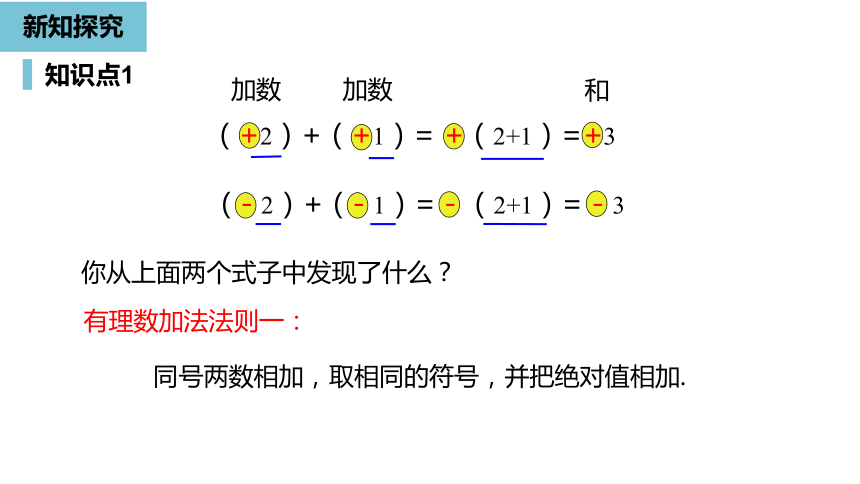 人教版数学七年级上册1.3.1有理数的加法（1）课件（24张PPT)