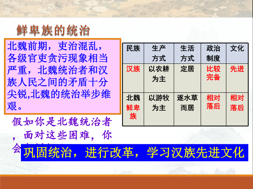 人教部编版历史七年级上册第四单元第19课 北魏政治和北方民族大交融（共30张PPT）