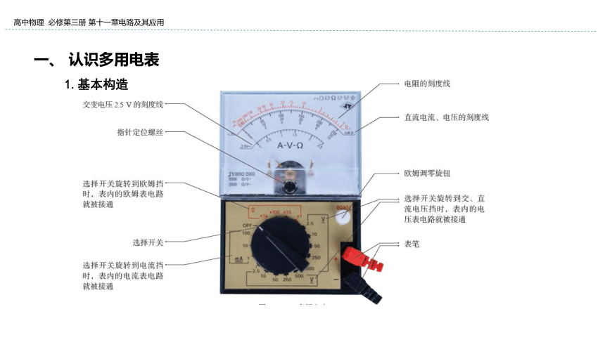 新教材物理必修第三册 11.5 实验：练习使用多用电表 课件（32张ppt）