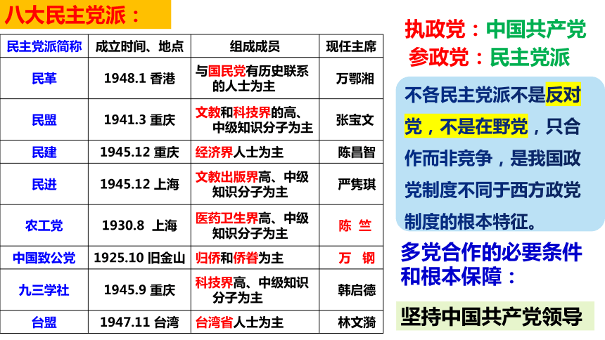 （核心素养目标）5.2基本政治制度课件（共32张PPT）