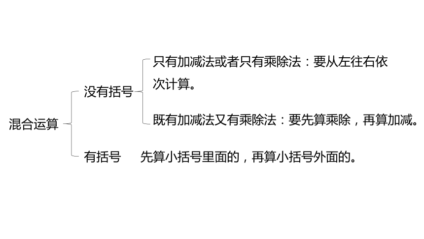 冀教版数学三年级上册5.4四则混合运算（一）练习课课件（20张PPT)