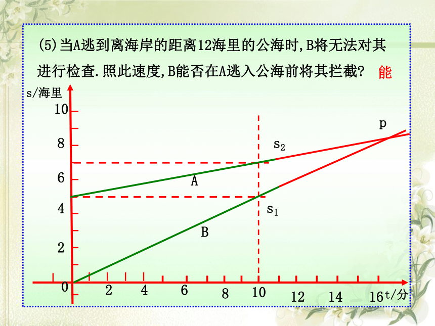 人教版八年级下册数学19．2一次函数课件（共14张PPT）