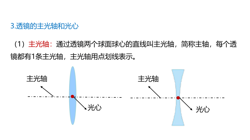 4.5  科学探究：凸透镜成像(共32张PPT)