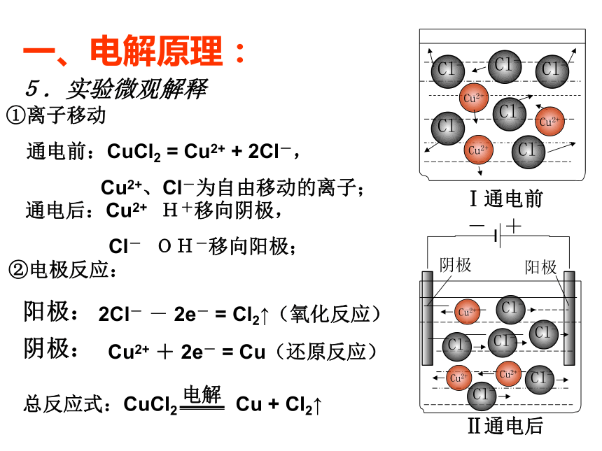 人教版选修4高中化学4.3电解池(38张PPT)