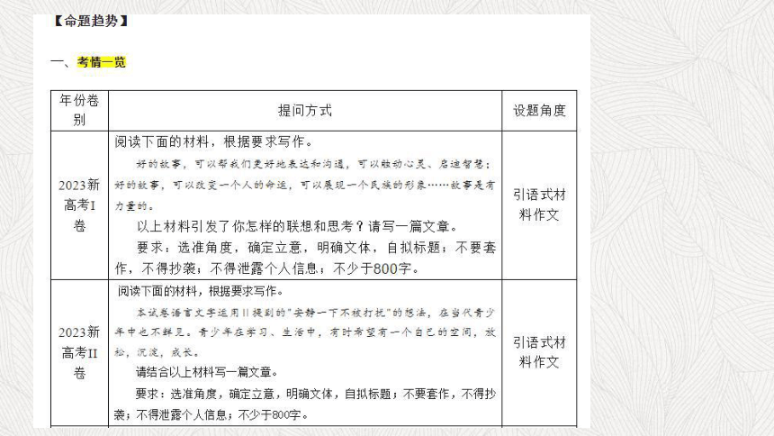 2024届高考语文复习：新材料作文审题立意指导课件(共71张PPT)