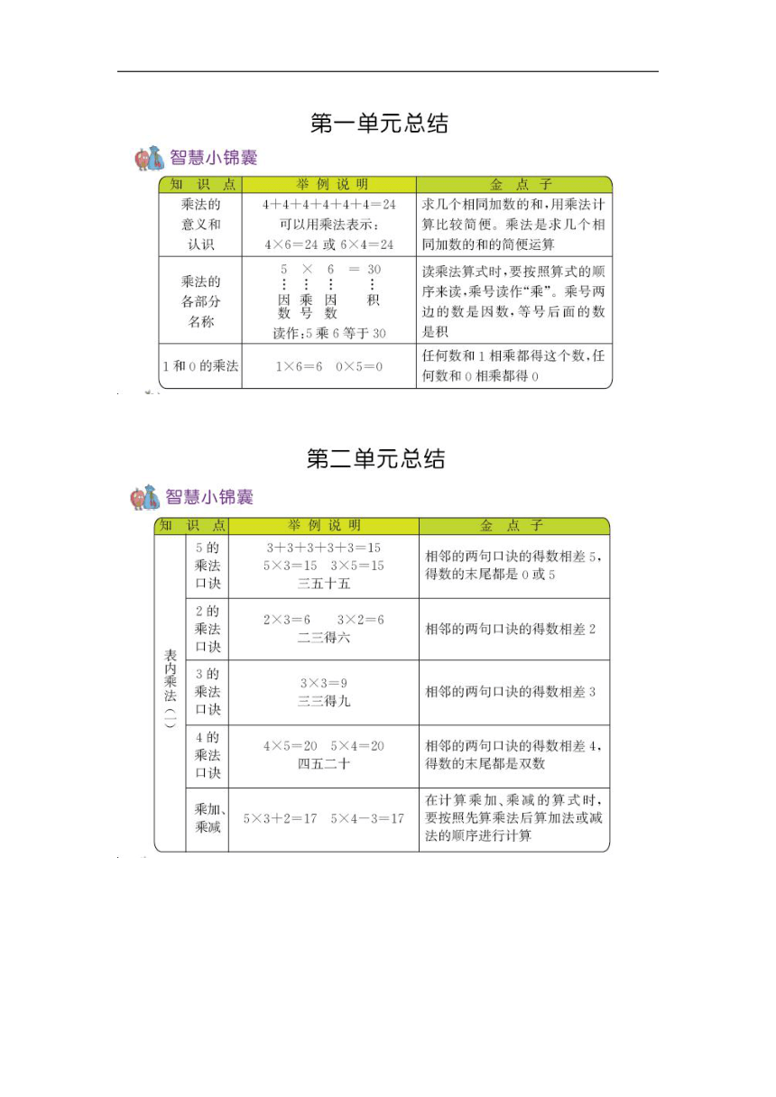 青岛版二年级上册数学 各单元知识点总结 素材（PDF版）