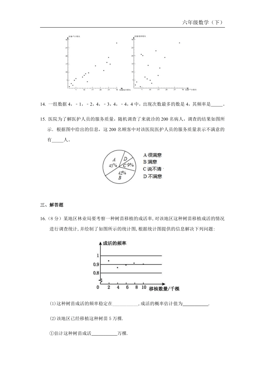 人教版（五四制）六年级数学下册第十章《数据的收集、整理与描述》单元测试含答案