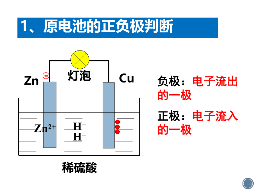 人教化学选修4第四章 第一节　原电池 课件 （共23张PPT）