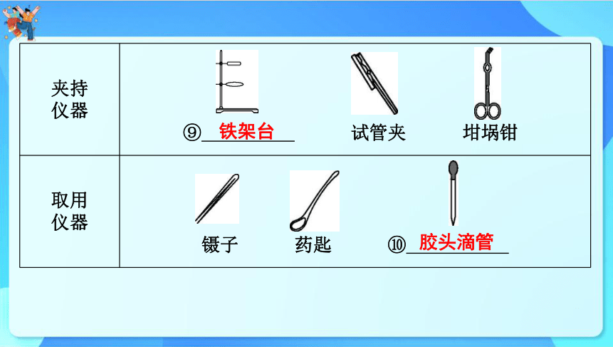 2024年中考化学一轮复习 第一章　大家都来学化学课件（共53张PPT）