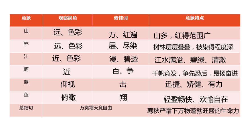 1.《沁园春长沙 》课件  (共25张PPT)2023-2024学年统编版高中语文必修上册