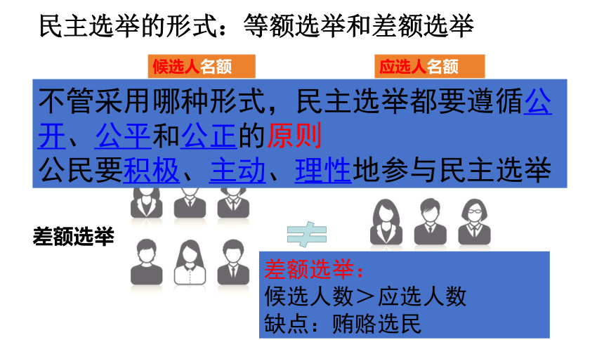 3.2 参与民主生活 课件(共21张PPT) -2023-2024学年统编版道德与法治九年级上册