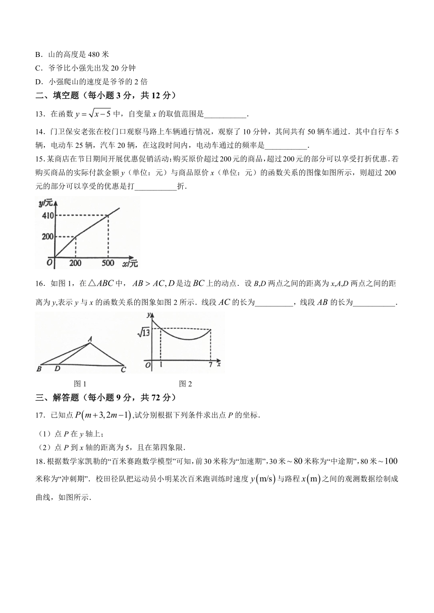 河北省秦皇岛市昌黎县2023-2024学年八年级下学期期中数学试题（含答案）