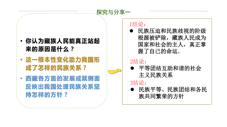 政治统编版必修三6.2民族区域自治制度（共48张ppt）