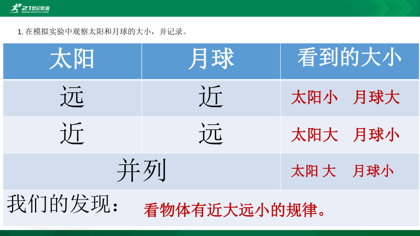 教科版三年级科学下册 第三单元太阳、地球和月球练习 课件（40张PPT）