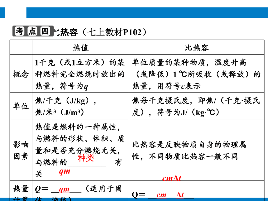 2024浙江省中考科学复习第29讲　内能、核能、能量转化与守恒（课件 39张PPT）