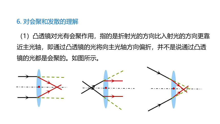 4.5  科学探究：凸透镜成像(共32张PPT)