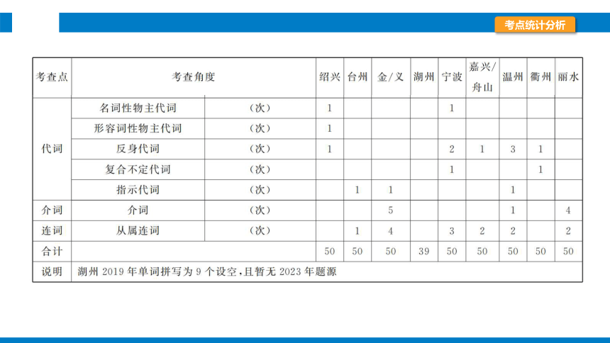 2024浙江省中考英语二轮专项复习题型突破　词汇运用课件(共26张PPT)